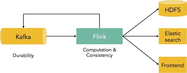 1-kafka-flink-pipeline-1