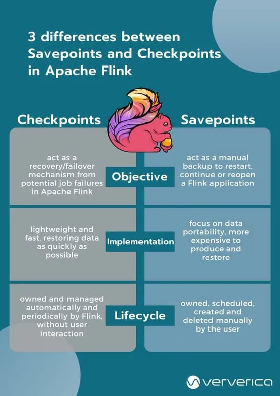 3-differences-between-checkpoints-savepoints