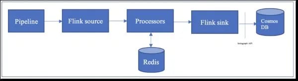 Adobe, Apache Flink use case, Flink use case