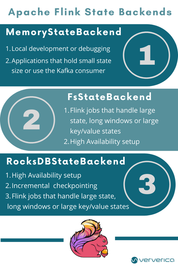 Apache Flink Statebackends, Flink state, flink statebackend, RocksDB, RocksDB state backend, open source
