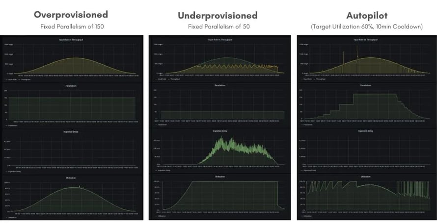 Autopilot-Overprovisioned-Underprovisioned