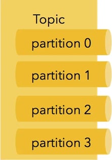 2-topics-and-partitions-1