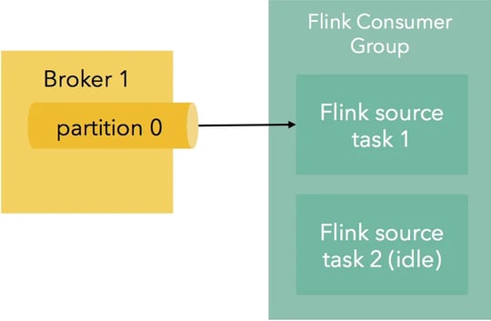 4-less-partitions-1