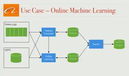 Alibaba-Online-Machine-Learning-1