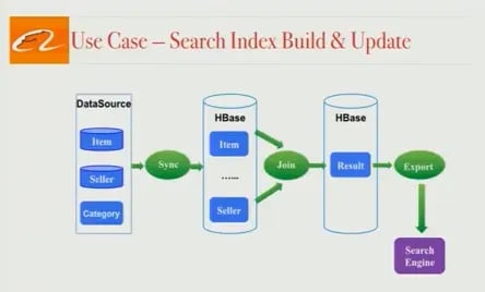 Alibaba-Search-Infra-Intro-1