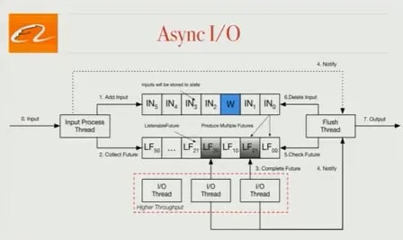 Blink-Async-IO-1