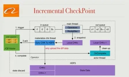 Blink-Incremental-Checkpoint-1