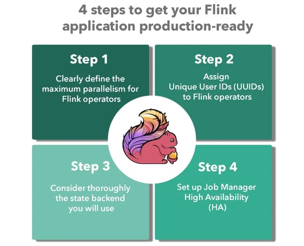 FFT-4-steps-to-get-your-app-production-ready-1