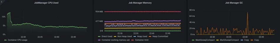 Flink troubleshooting- JVM metrics on a JobManager