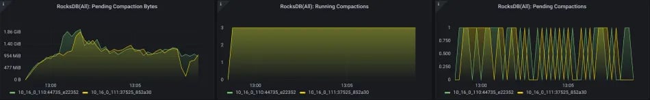 Flink troubleshooting- RocksDB compaction