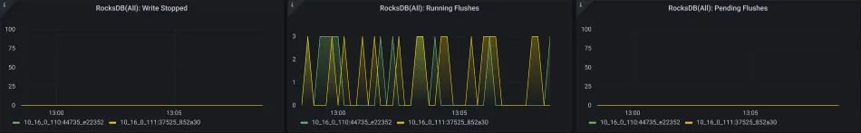 Flink troubleshooting- RocksDB flushes