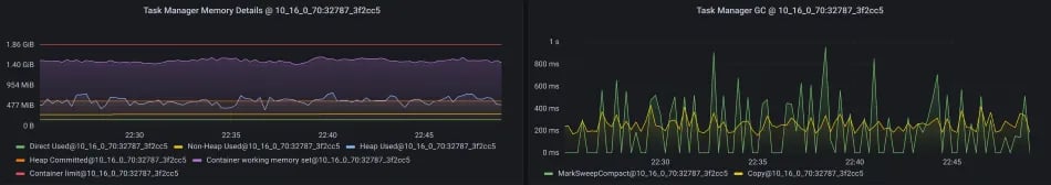 Flink troubleshooting- TaskManager memory and GC details