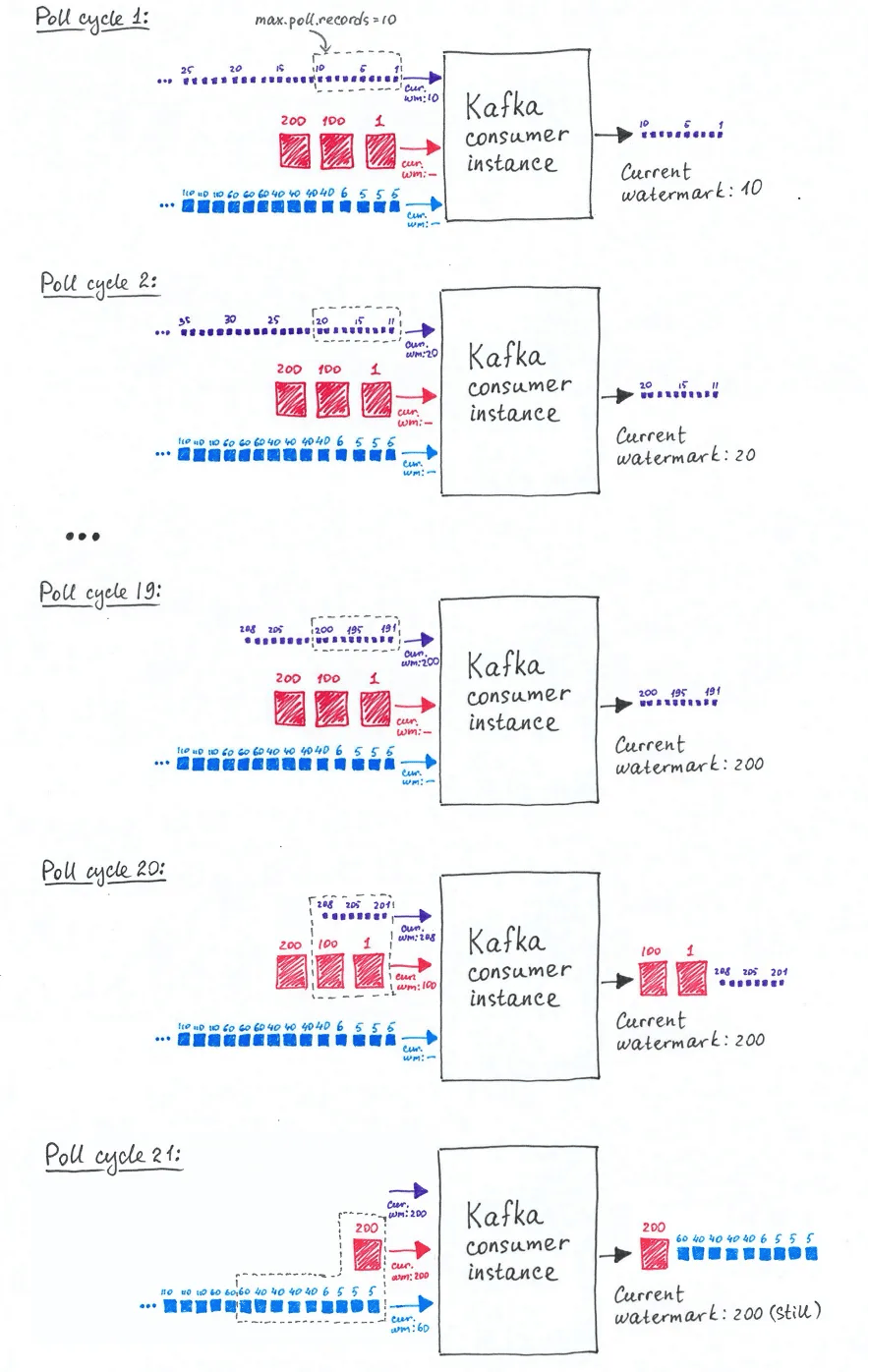 ING-blog-post-figure-2