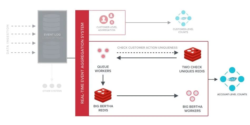 Klaviyo-Event-processing-initial