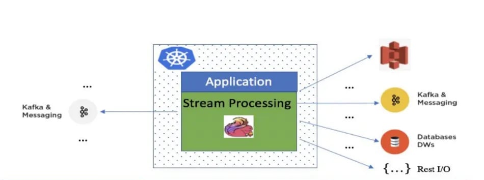 Unboxing Stream Processing {தமிழ்} 