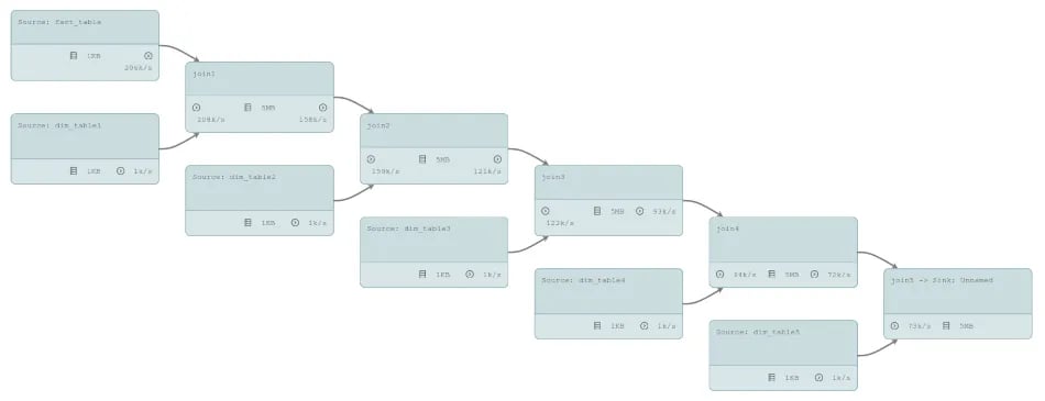 Streaming Joins, Ververica Platform, Stream processing, Apache Flink