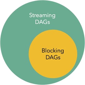 dags-venn-1