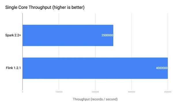 flink-benchmark-chart-1-large-1