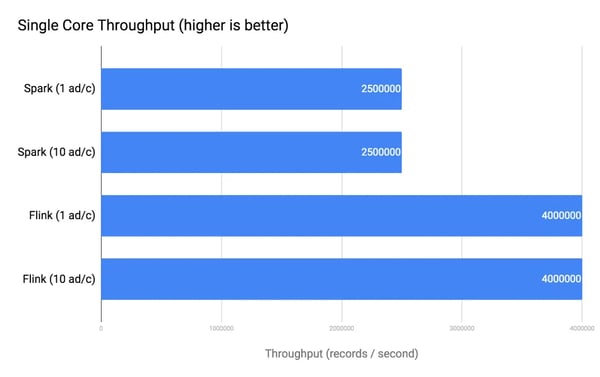 flink-benchmark-chart-2-large-1