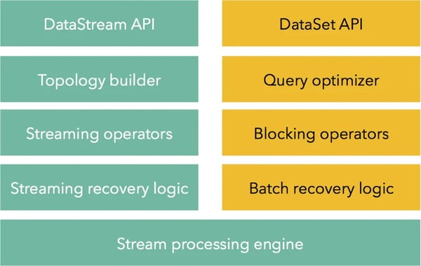 hybrid-stack-1