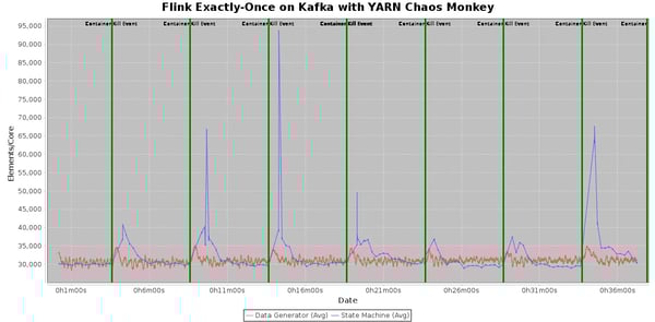 kafka-throughput-no-red
