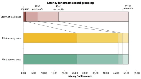 latency_grouping