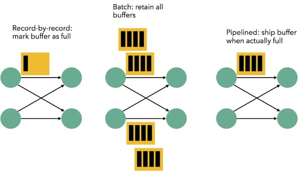 pipelining-1