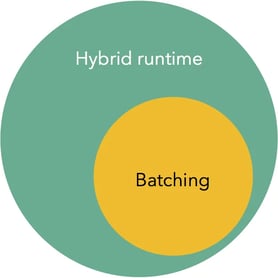 pipelining-venn1-1