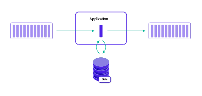 Database vs Stream Processing - What it means for the Future of