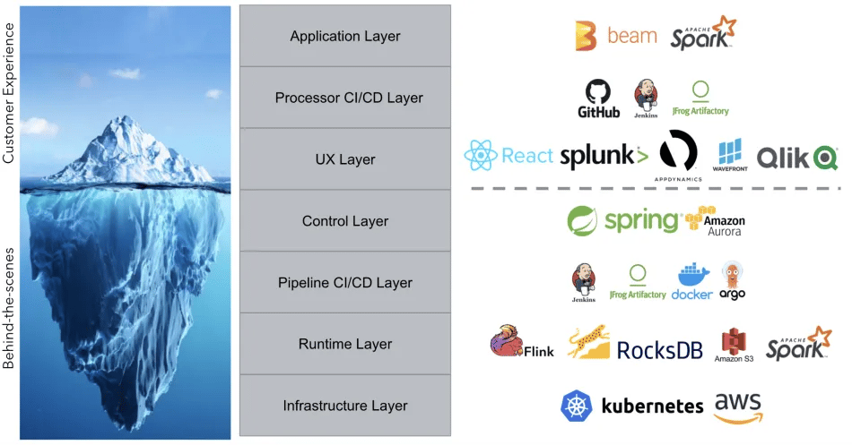 tech stack-layers-png