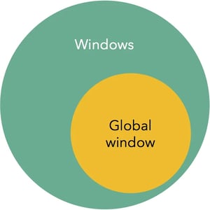 windows-venn-1