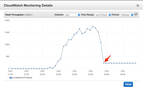 The Impact of Disks on RocksDB State Backend in Flink: A Case Study The Impact of Disks on RocksDB State Backend in Flink: A Case Study