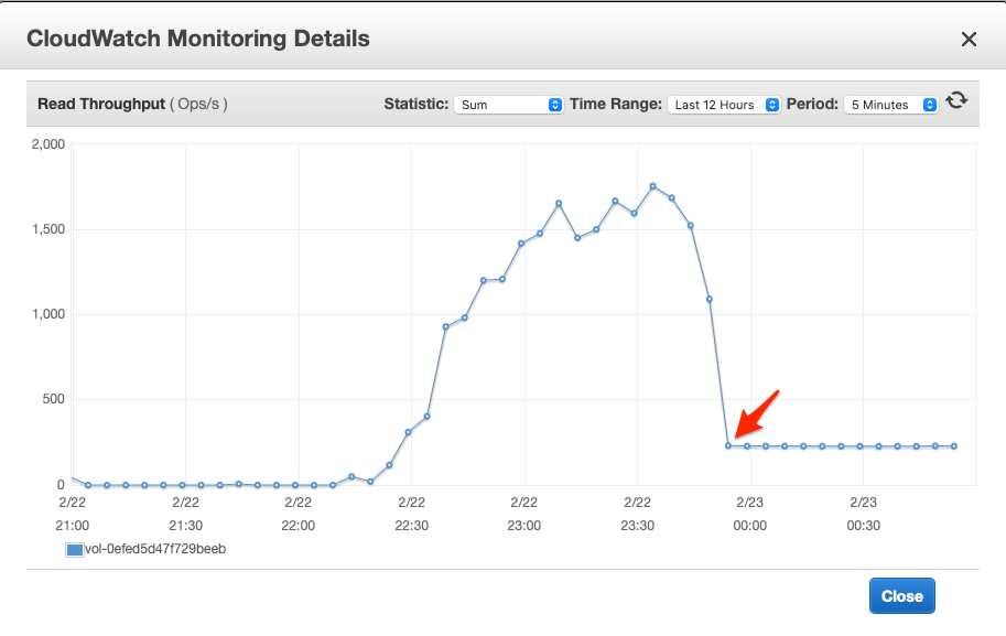 CloudWatch Monitoring Details 1