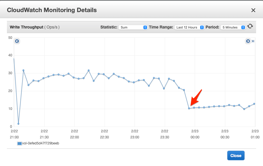 CloudWatch Monitoring Details 2