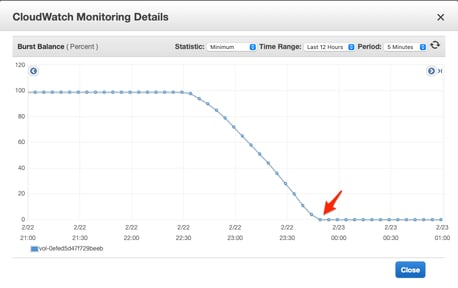 The Impact of Disks on RocksDB State Backend in Flink: A Case Study The Impact of Disks on RocksDB State Backend in Flink: A Case Study