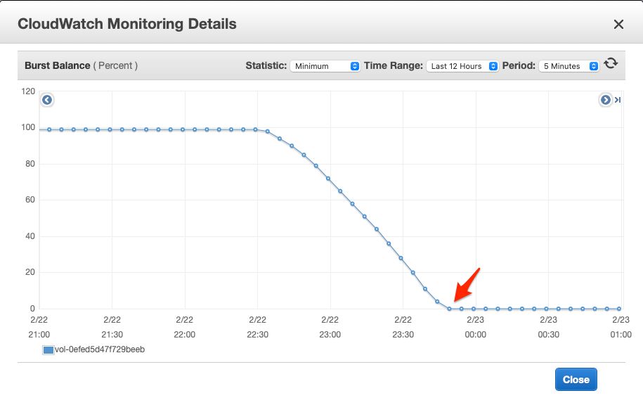 CloudWatch Monitoring Details 3