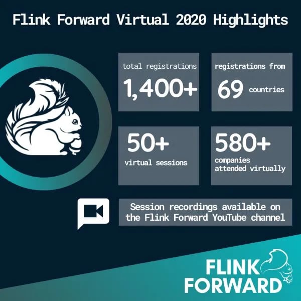 Flink Forward, tech event, Flink, Apache Flink, big data, open source