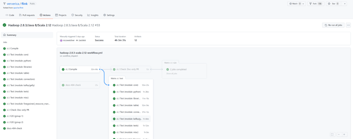 Figure 4-Apache Flink Github Actions Prototype