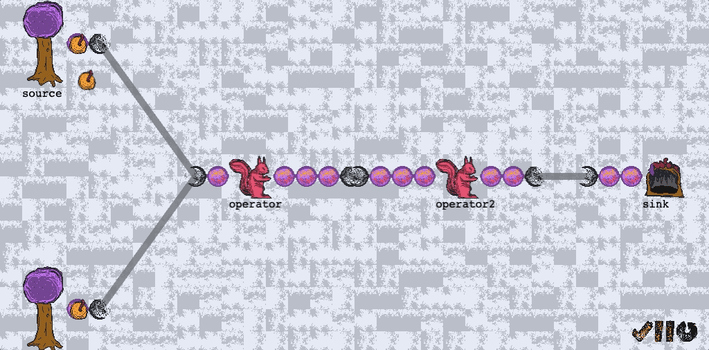 Figure 5-Acwern-Apache Flink Visualization Framework based on Phaser 3