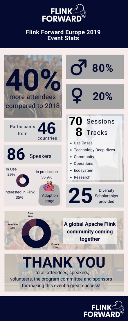 Flink Forward Europe 2019 - Infographic