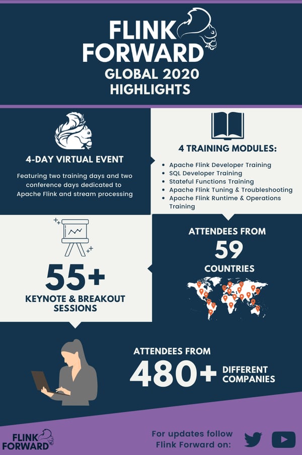 Flink Forward Global 2020 Infographic