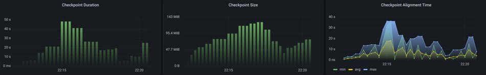 Flink monitoring- Checkpointing details for monitoring and troubleshooting