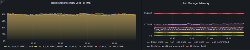 Flink monitoring- JVM metrics for continuous monitoring