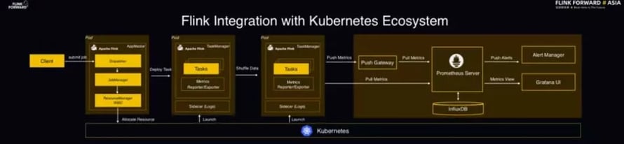 Flink-Forward-Asia-2019-Flink-Integration-K8s