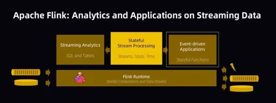 Flink-Forward-Asia-2019-Stateful-Functions