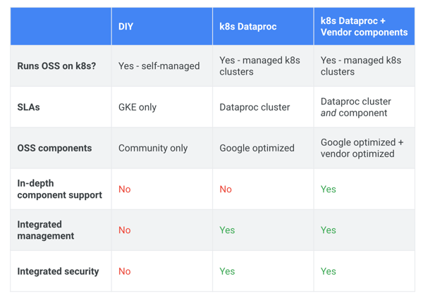 Google K8s Operator-options