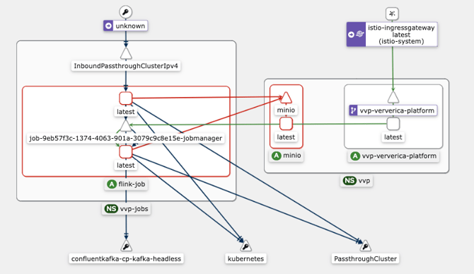 Ververica platform connected to Kiali