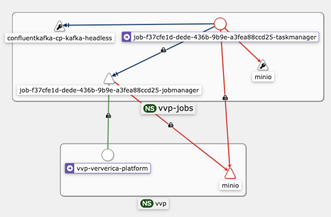 Kiali service graph for vvp and vvp-jobs namespaces