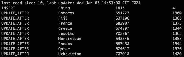 country_sales table