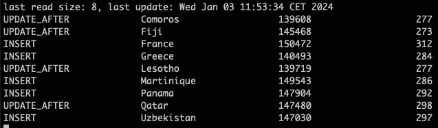 country_sales table